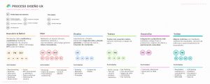 Proceso UX