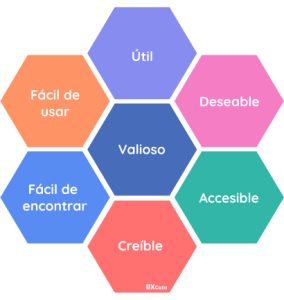 Factores UX