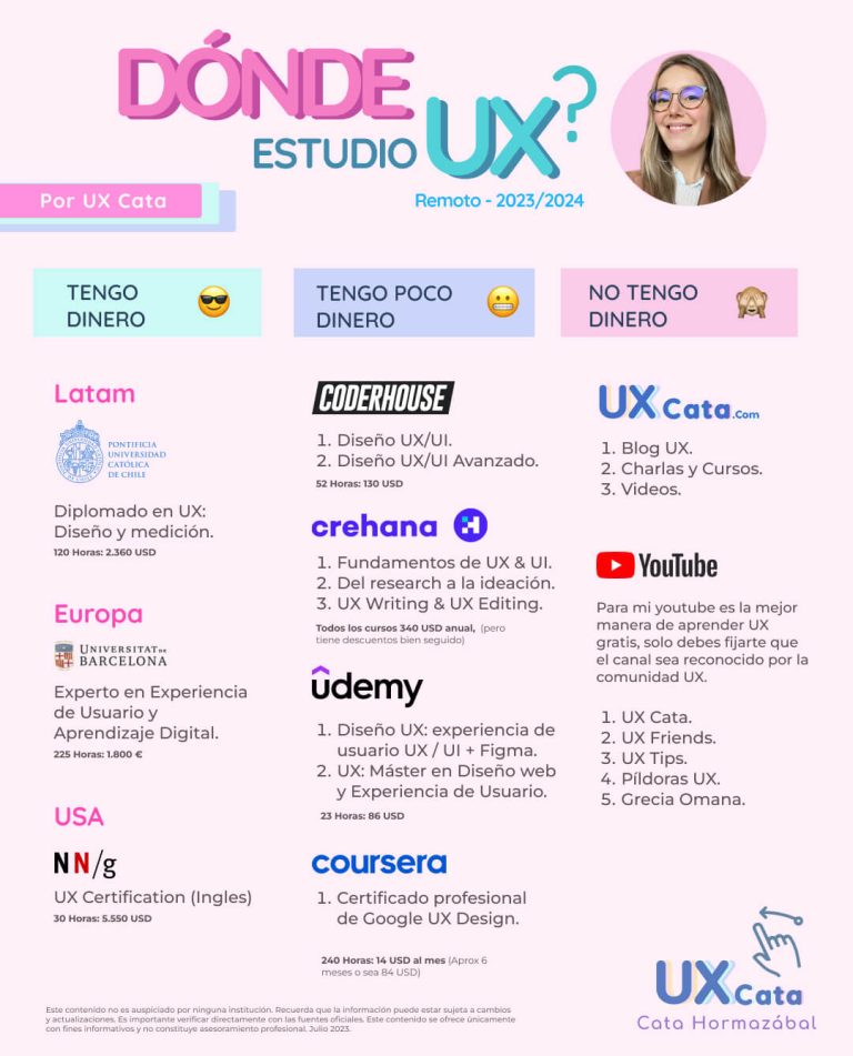 UXCATA 24