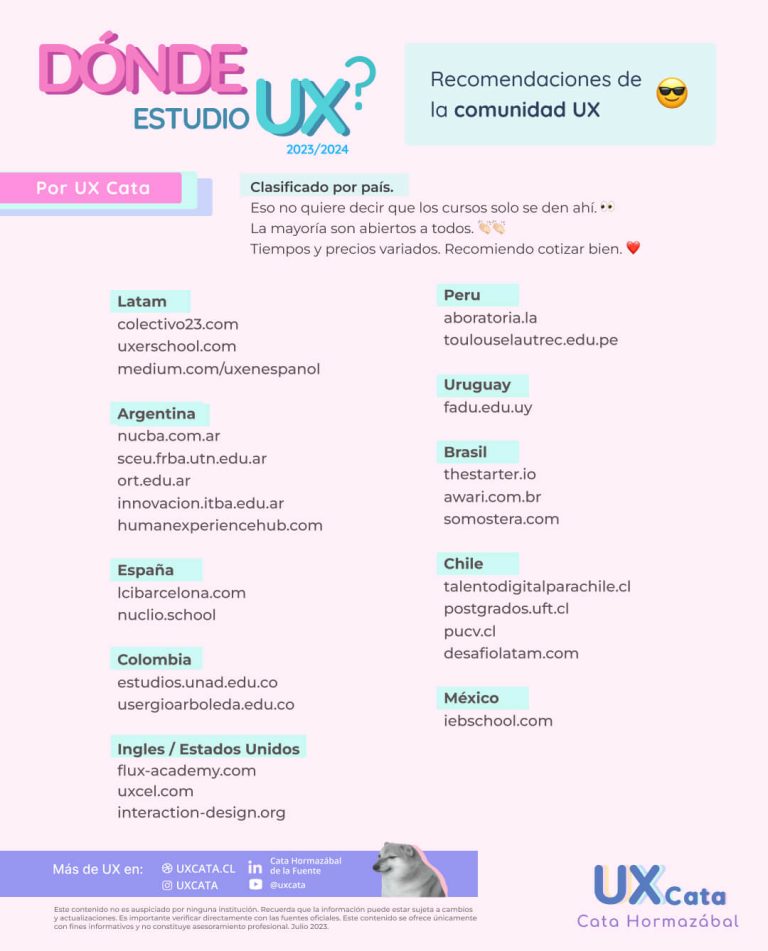 UXCATA 25