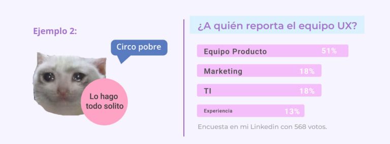 Estructura empresa con UX