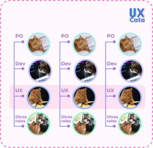 Estructura equipo UX Descentralizado