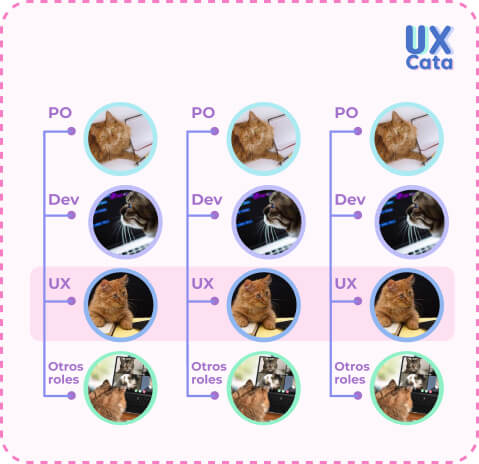 Estructura equipo UX Descentralizado