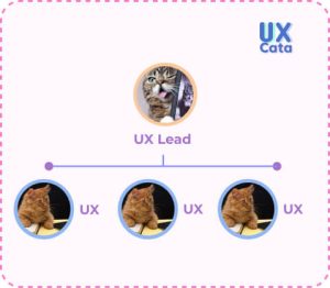 Estructura equipo UX centralizado