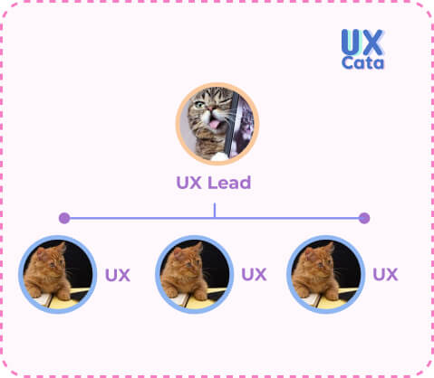 Estructura equipo UX centralizado