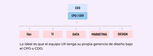 Estructura empresa con UX