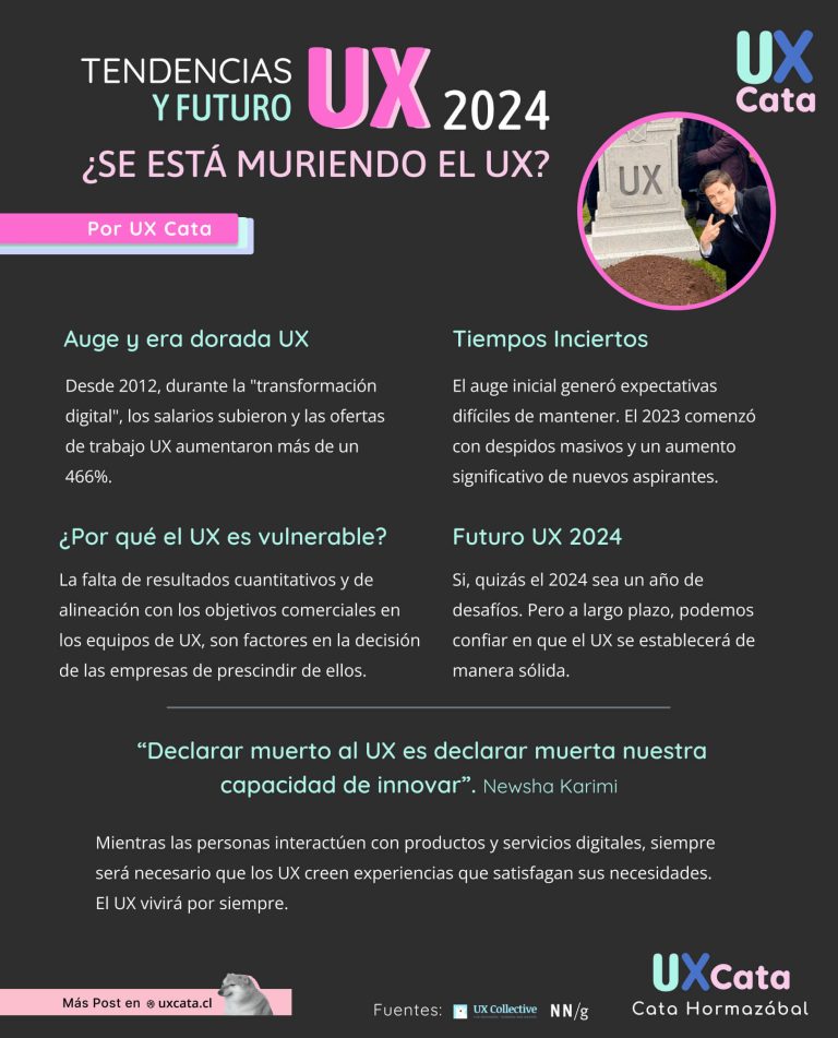 Tendencias y futuro UX 2024, ¿Está muriendo el UX?