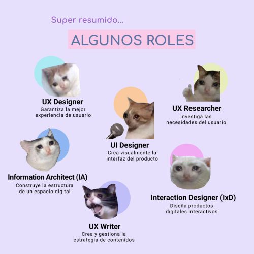 uxcata-roles
